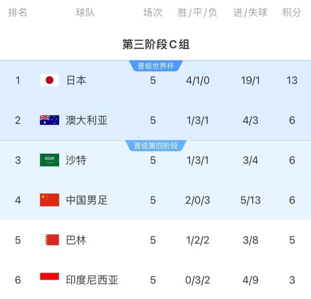 星空体育平台-【早报】梦回2018！39岁C罗精彩倒勾破门！