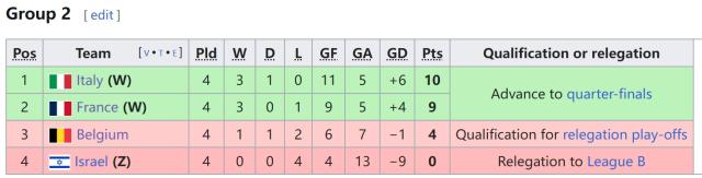 星空体育官网-再负克星法国，比利时无法成为超级强队