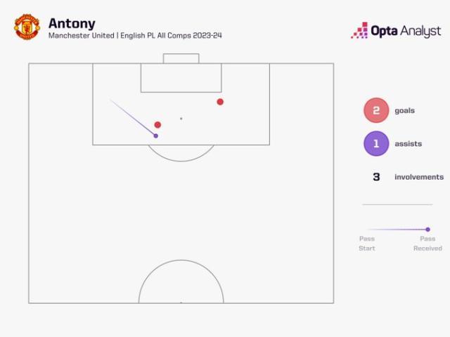 星空投注-【足总杯】阿马德绝杀+脱衣染红，曼联加时4-3利物浦